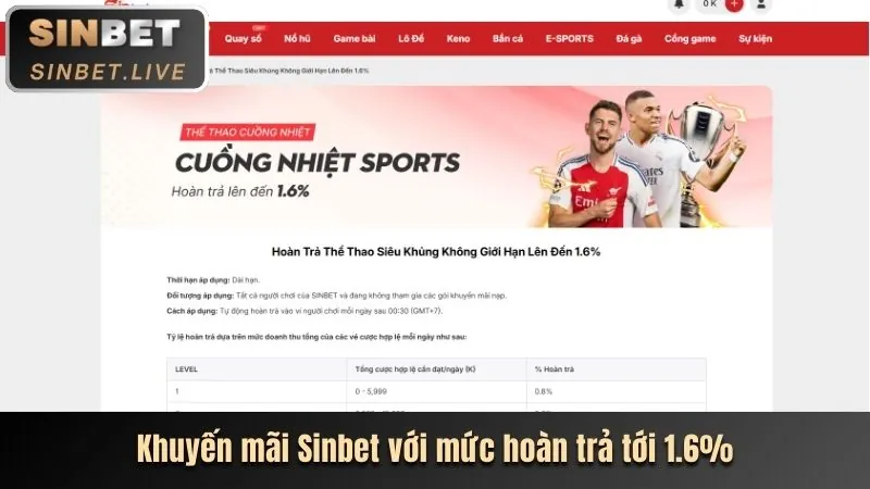 Thưởng nạp lại cho các sự kiện thể thao lớn, với biểu tượng cúp và tiền thưởng